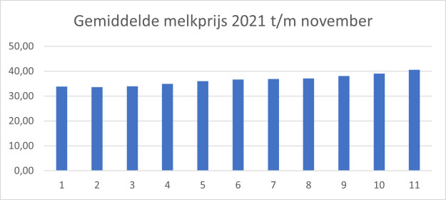 melkpr